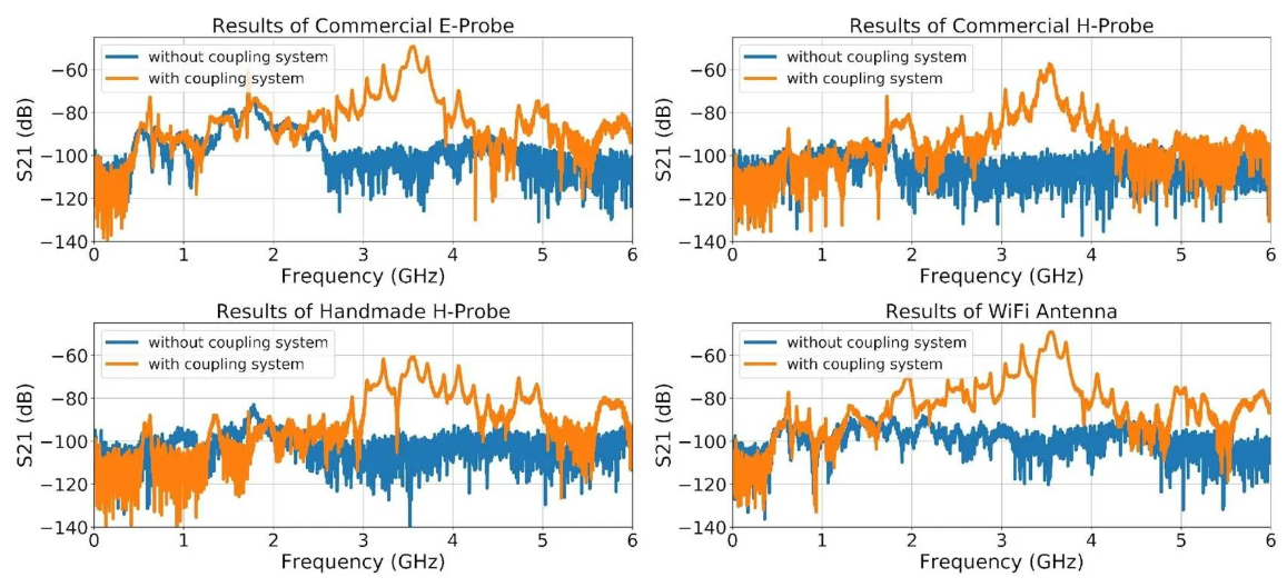 Passive window-frame coupling